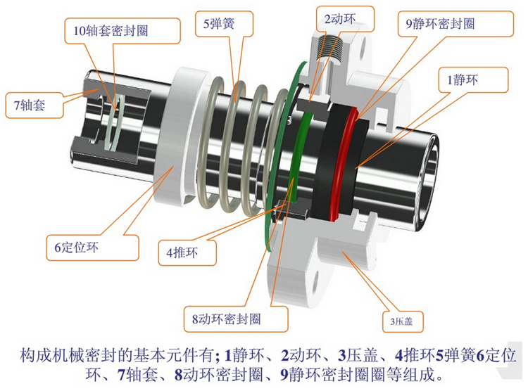 機械密封.jpg
