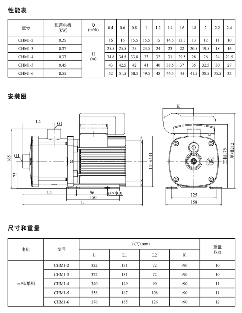 CHM1系列參數(shù)表 CHM1系列參數(shù)表